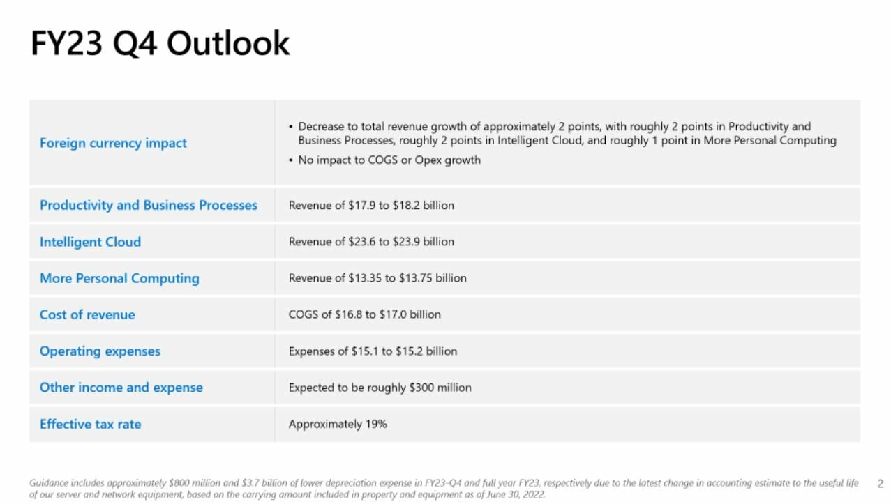 Microsoft previsiones para su cuarto trimestre fiscal