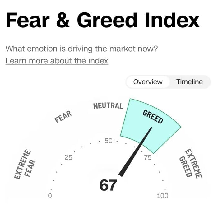 fear and greed