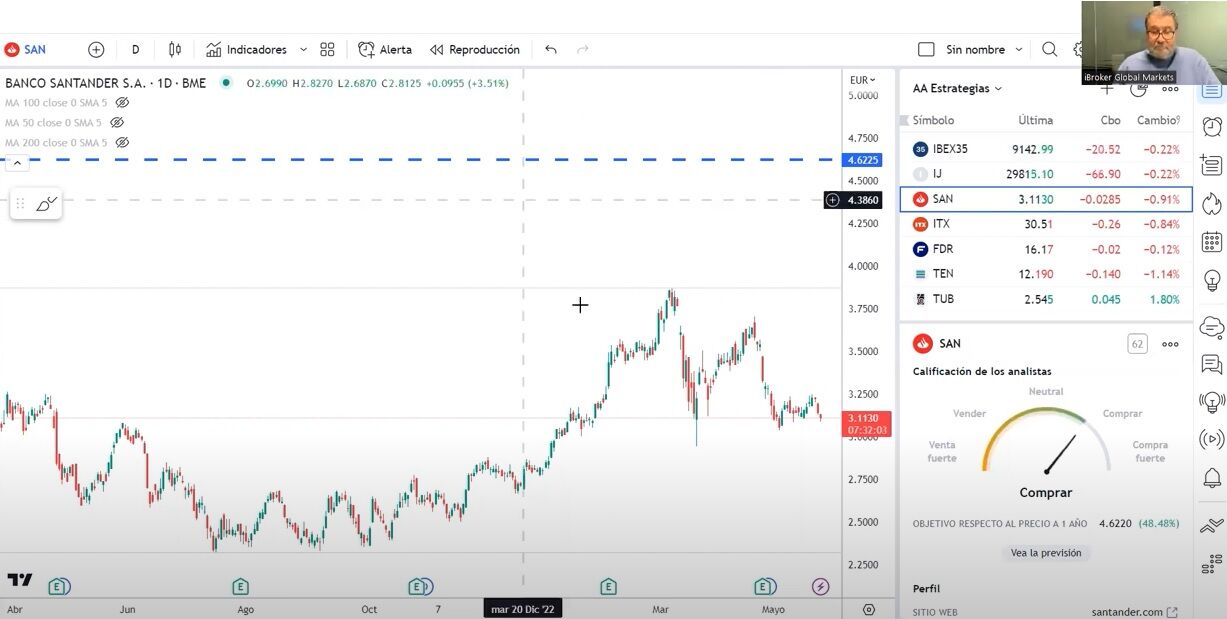 Banco Santander