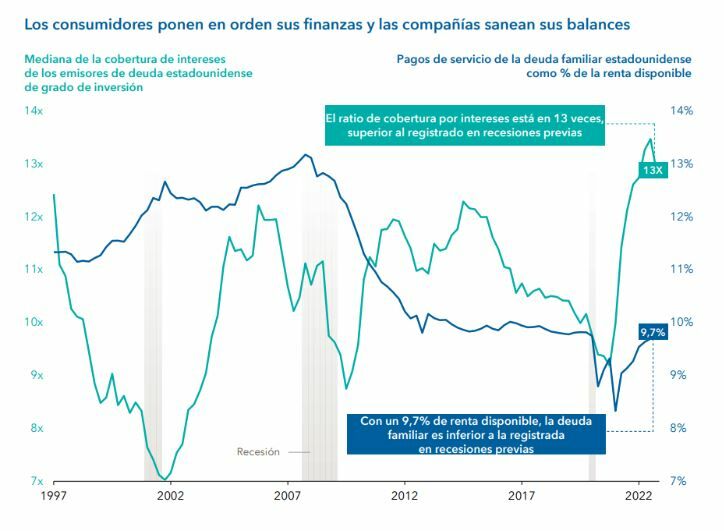 capital_group_grafico