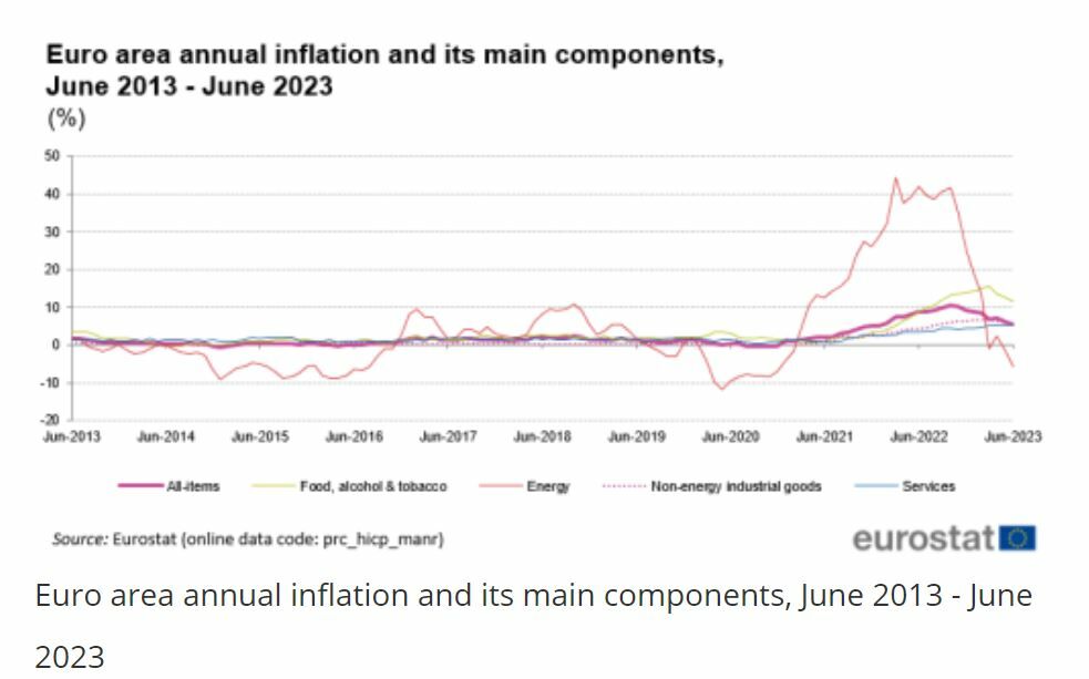 BCE inflación anual en la eurozona