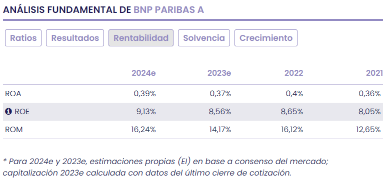 BNP Paribas, una opción de inversión interesante entre la banca europea