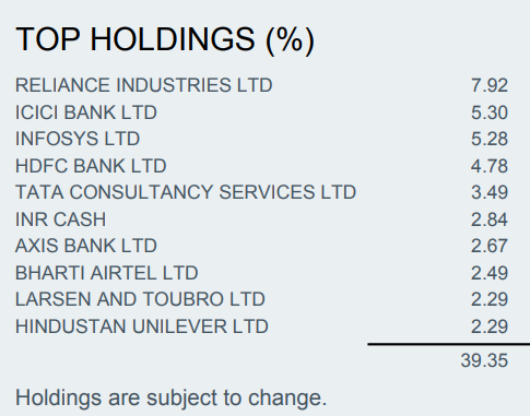 ETF UCITS para invertir en India con diversificación y liquidez