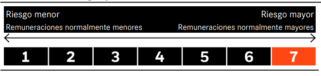ETF para posicionarnos en Latinoamérica