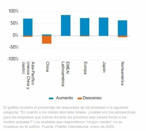 fidelity_analistas17