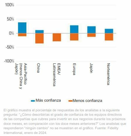 fidelity_analistas18