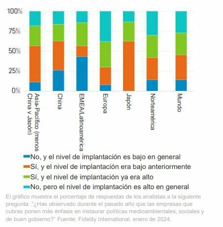 fidelity_analistas20