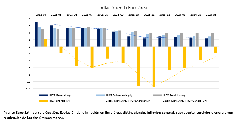 inflacion eurozona