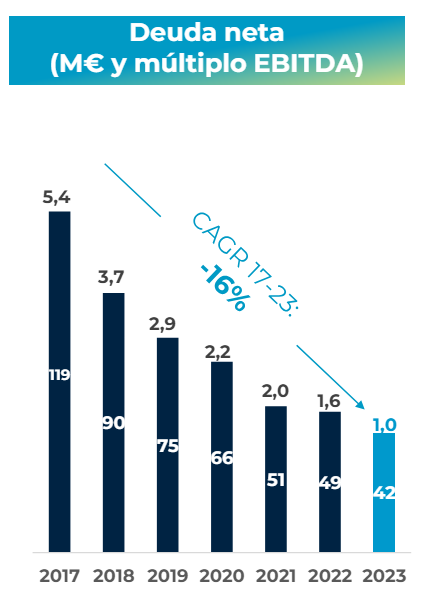 Arteche, crecimiento rentable en la industria que rodea a la transición energética