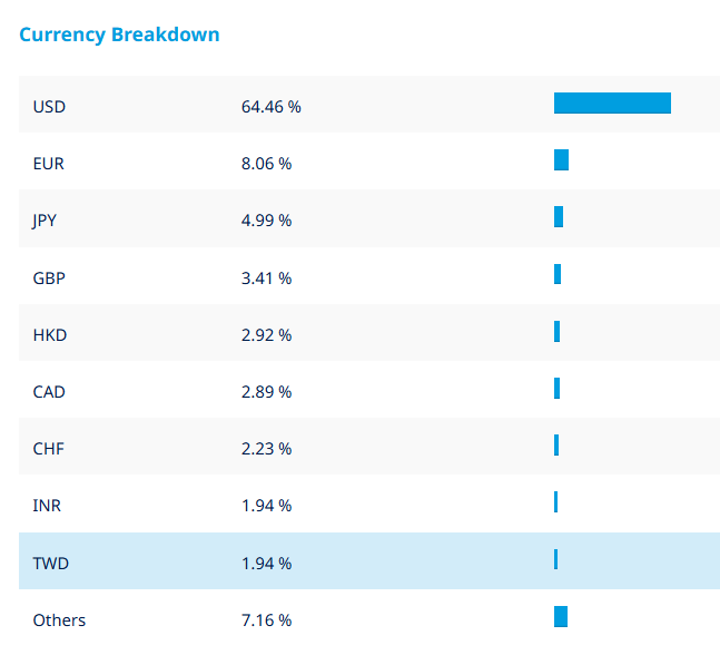 ETF global, diversificado y en €