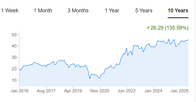 ETF para posicionarnos en el sector energ&eacute;tico norteamericano