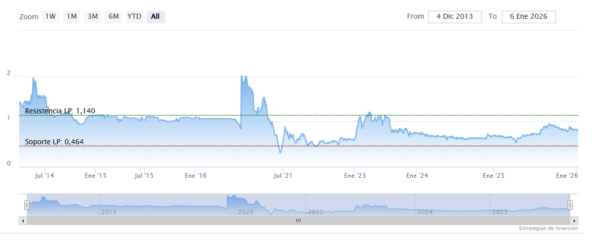 NATAC, crecimiento rentable en extractos vegetales y Omega-3