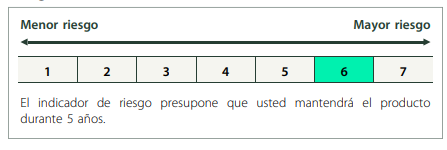 ETF para posicionarnos en el sector energ&eacute;tico norteamericano