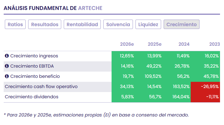 Arteche, con un pi&eacute; en el Mercado Continuo