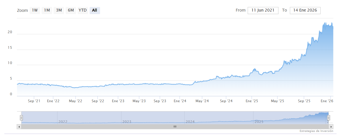 Arteche, con un pi&eacute; en el Mercado Continuo