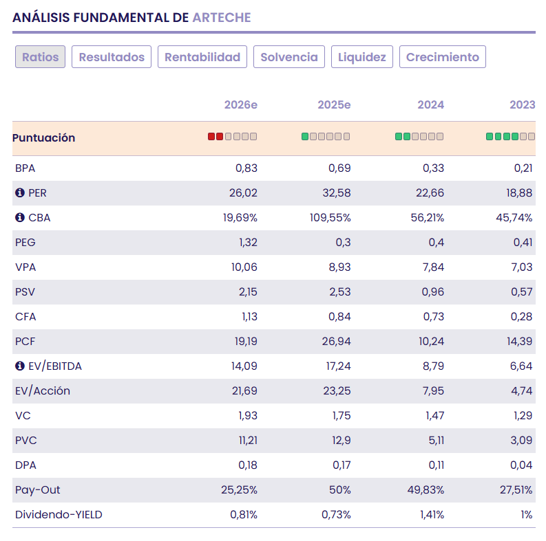 Arteche, con un pi&eacute; en el Mercado Continuo
