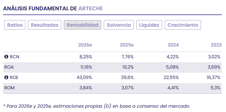 Arteche, con un pi&eacute; en el Mercado Continuo