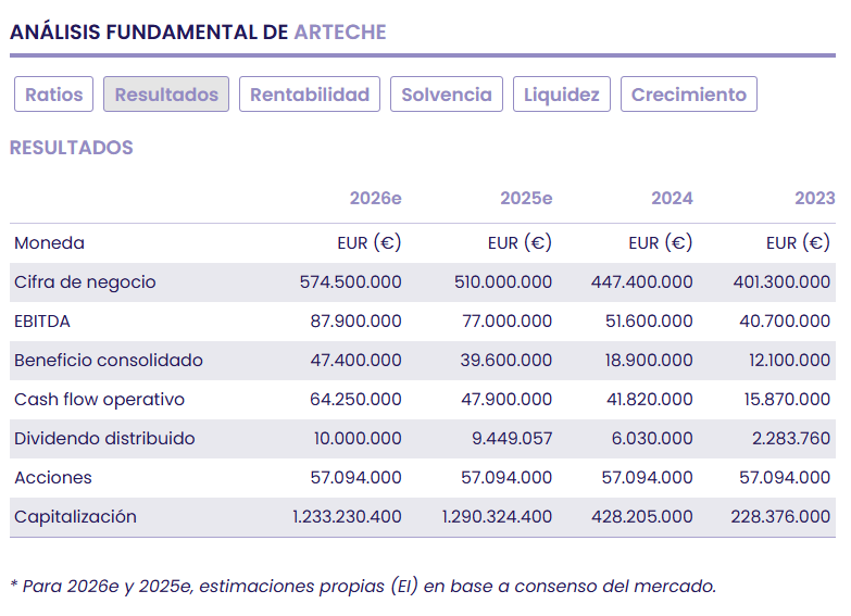 Arteche, con un pi&eacute; en el Mercado Continuo