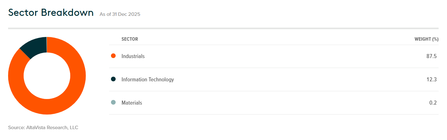 ETF entre el Top 10 para incluir el sector defensa en nuestras carteras