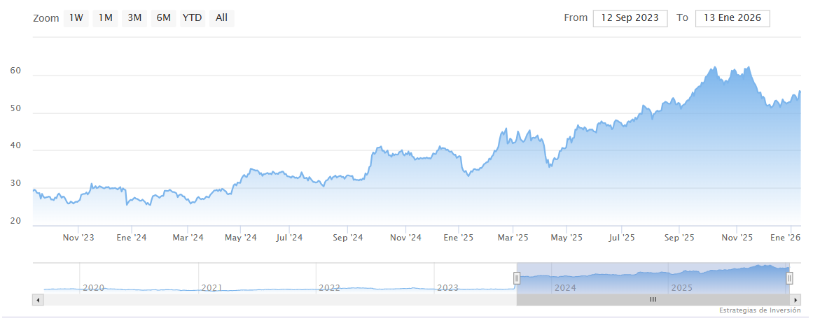 Prosus quiere ser líder global gracias al impulso de la IA Prosus quiere ser líder global gracias al impulso de la IA