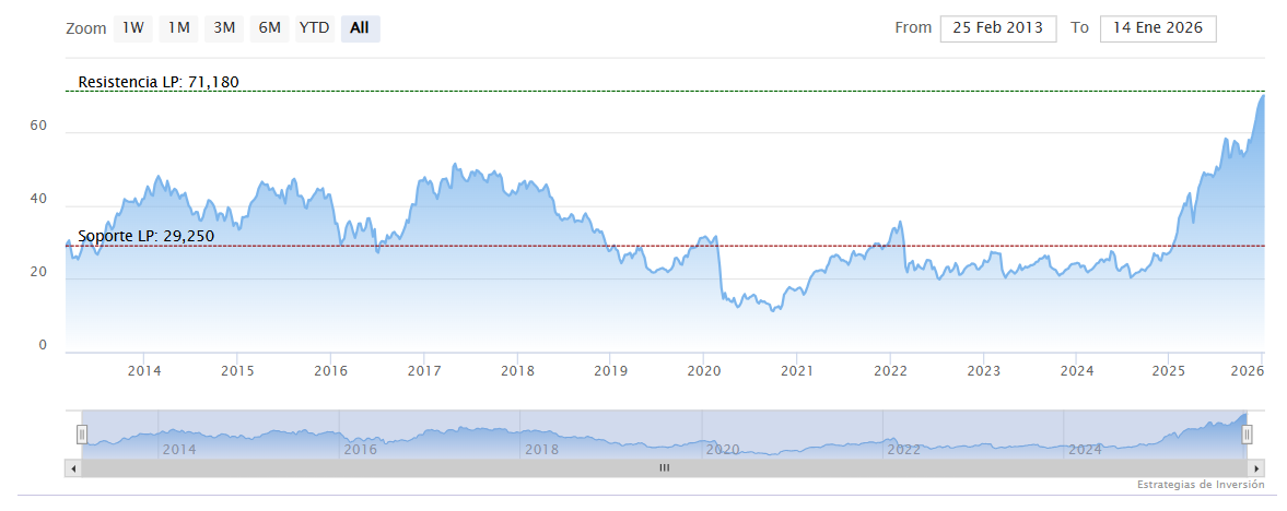 Societe Generale, solvencia robusta y cada vez m&aacute;s eficiente