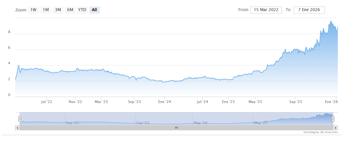 VytrusBiotech, tecnología propia, nuevos productos y expansión internacional VytrusBiotech, tecnología propia, nuevos productos y expansión internacional