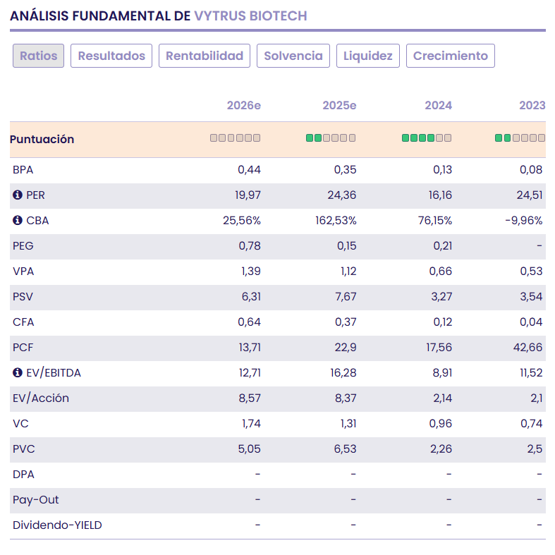 VytrusBiotech, tecnología propia, nuevos productos y expansión internacional VytrusBiotech, tecnología propia, nuevos productos y expansión internacional