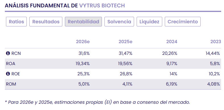 VytrusBiotech, tecnología propia, nuevos productos y expansión internacional VytrusBiotech, tecnología propia, nuevos productos y expansión internacional