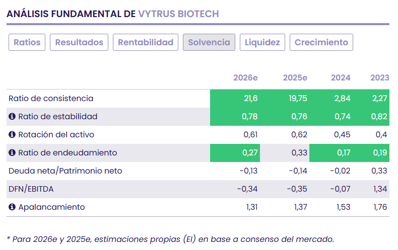 VytrusBiotech, tecnología propia, nuevos productos y expansión internacional VytrusBiotech, tecnología propia, nuevos productos y expansión internacional