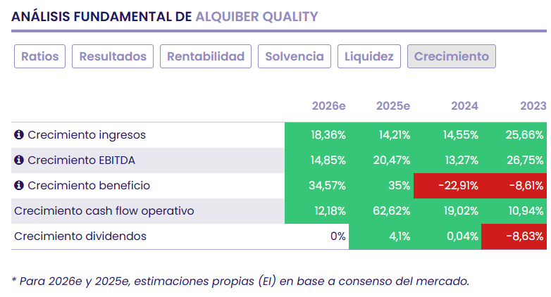 Alquiber, un negocio de nicho, muy rentable y bien gestionado