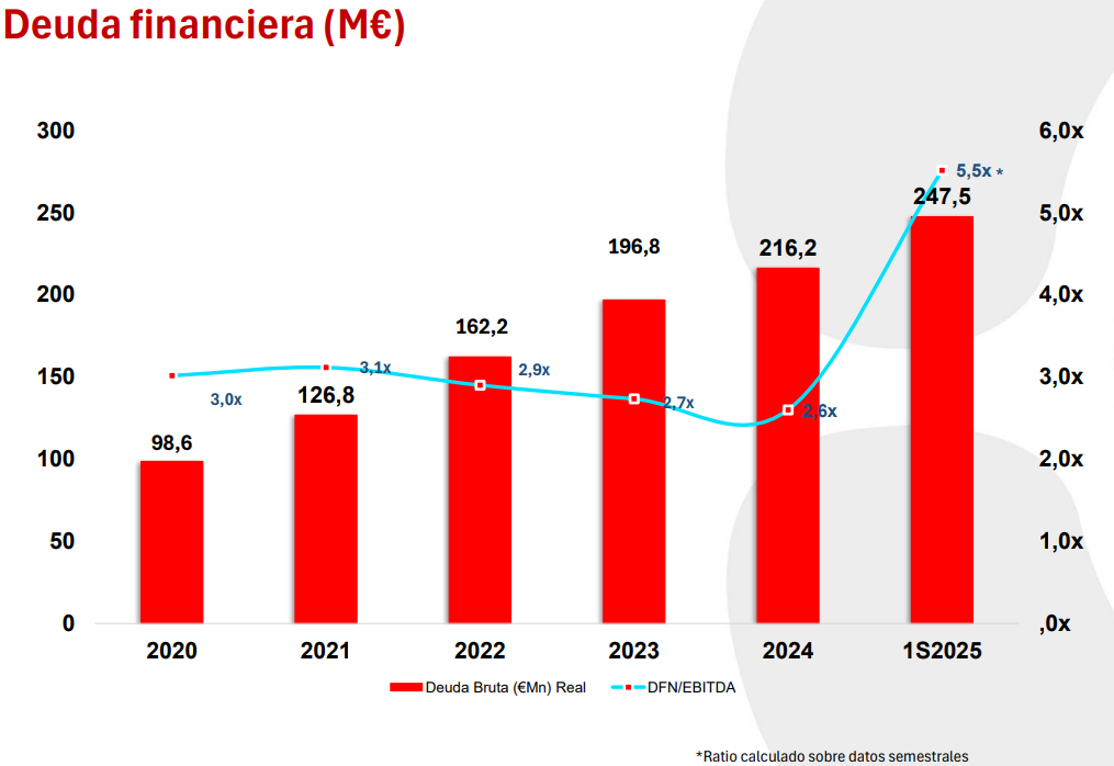 Alquiber, un negocio de nicho, muy rentable y bien gestionado