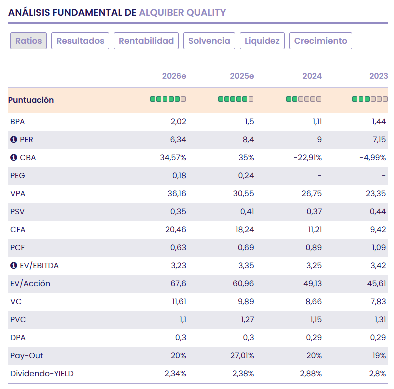 Alquiber, un negocio de nicho, muy rentable y bien gestionado