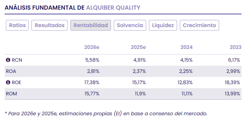 Alquiber, un negocio de nicho, muy rentable y bien gestionado
