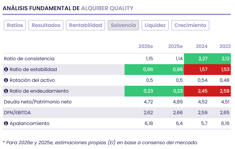 Alquiber, un negocio de nicho, muy rentable y bien gestionado
