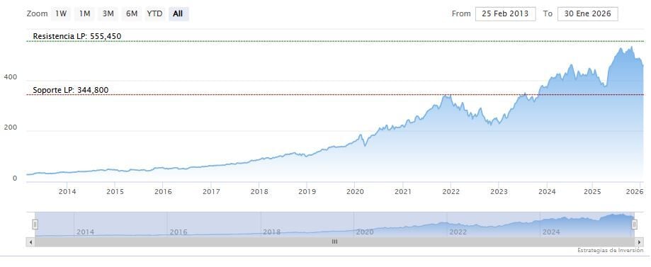 Satya Nadella defiende el gasto en IA de Microsoft
