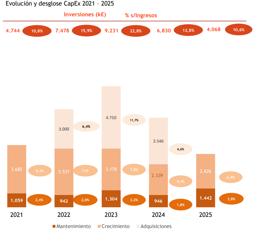 NBI Bearings mejora eficiencia, productividad y control financiero