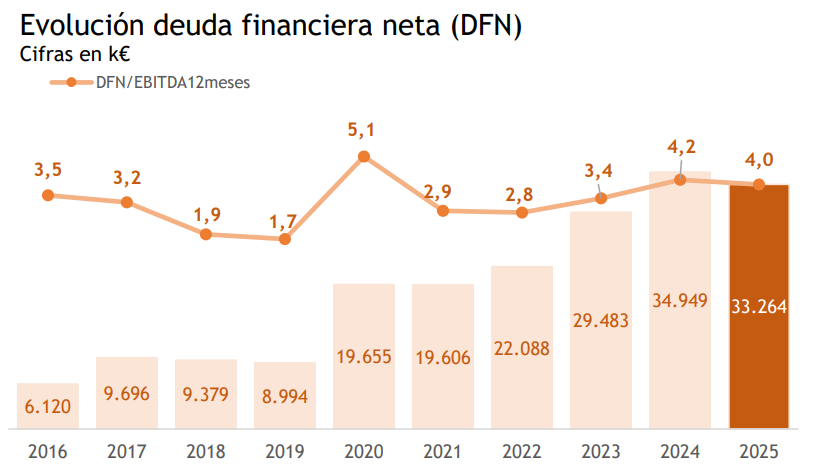 NBI Bearings mejora eficiencia, productividad y control financiero
