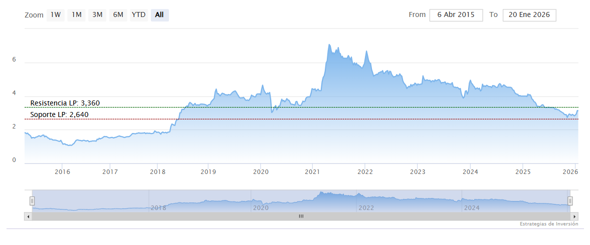 NBI Bearings mejora eficiencia, productividad y control financiero