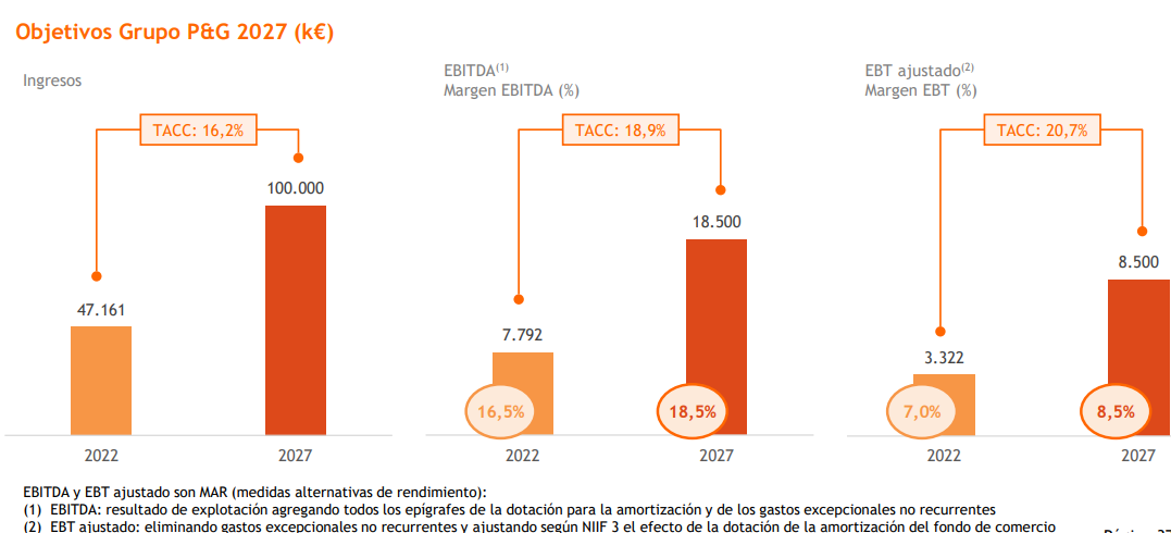 NBI Bearings mejora eficiencia, productividad y control financiero