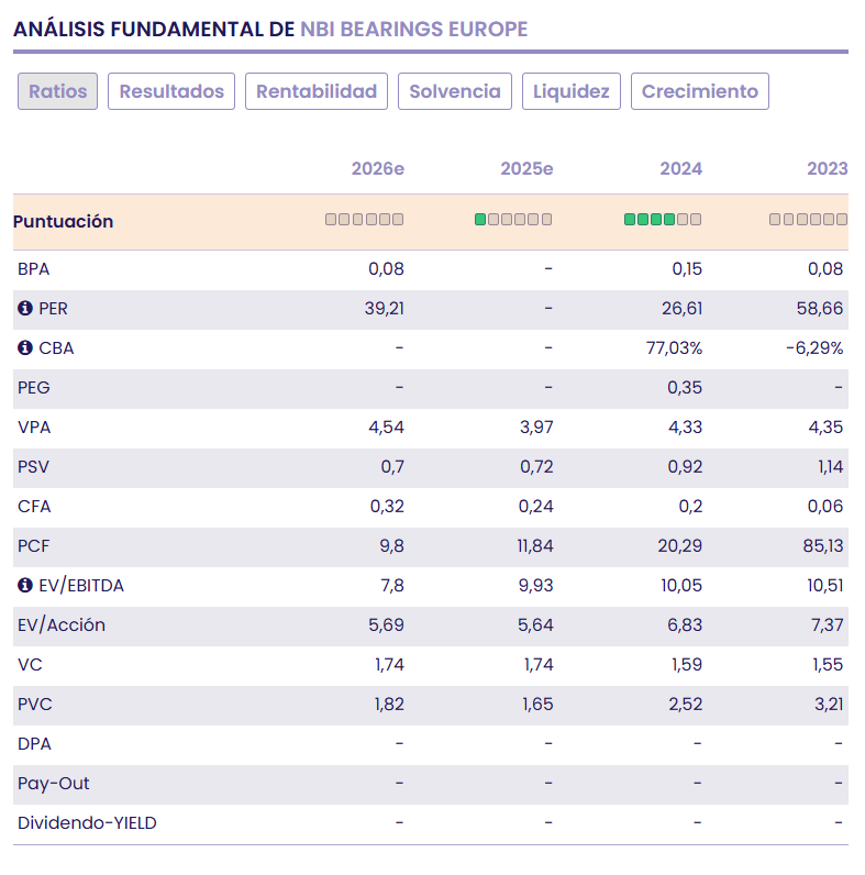 NBI Bearings mejora eficiencia, productividad y control financiero