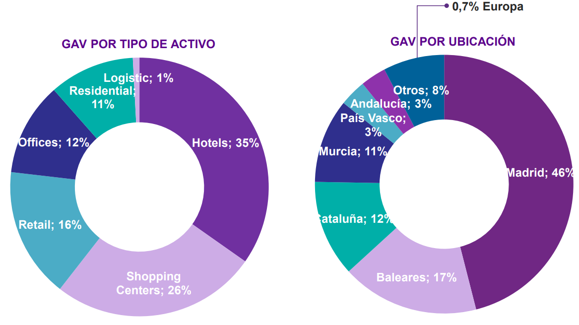 Silicius, un negocio de rentas estables y crecientes 