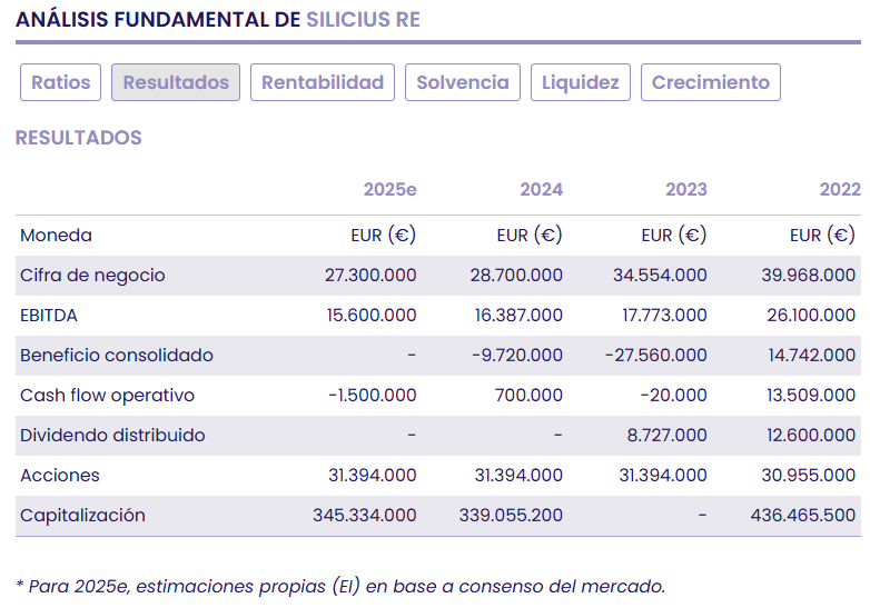 Silicius, un negocio de rentas estables y crecientes 