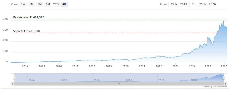 Broadcom espera vender 1 mill&oacute;n de chips aplilados en 3D para 2027