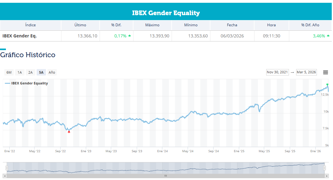 Si en lugar de Lehman Brothers hubiera sido Lehman Sisters...otro gallo (o gallina) cantar&iacute;a