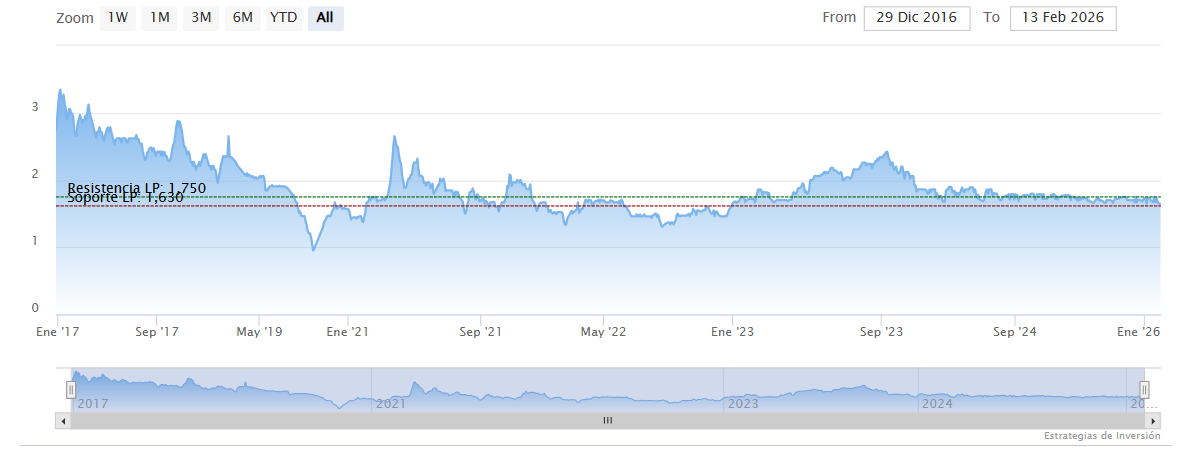 Pangaea, hacia el Modelo 2.0: crecimiento org&aacute;nico y refuerzo de Capital