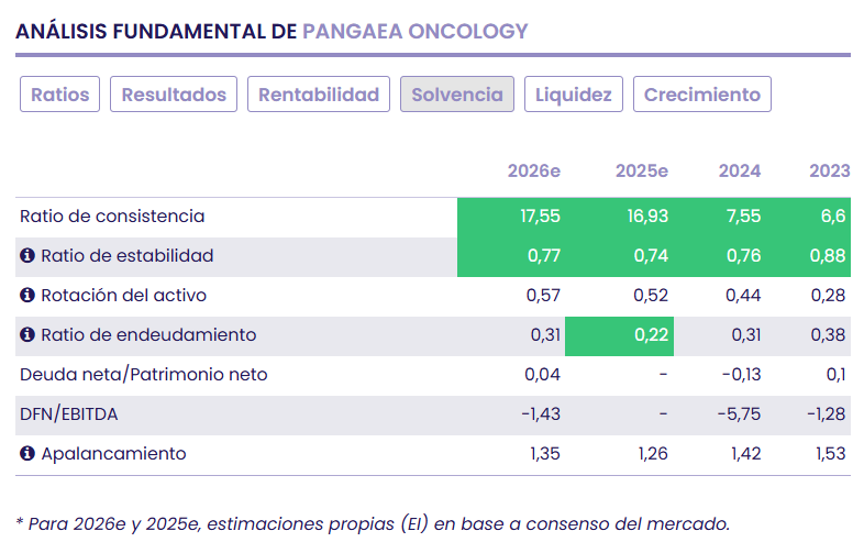 Pangaea, hacia el Modelo 2.0: crecimiento org&aacute;nico y refuerzo de Capital