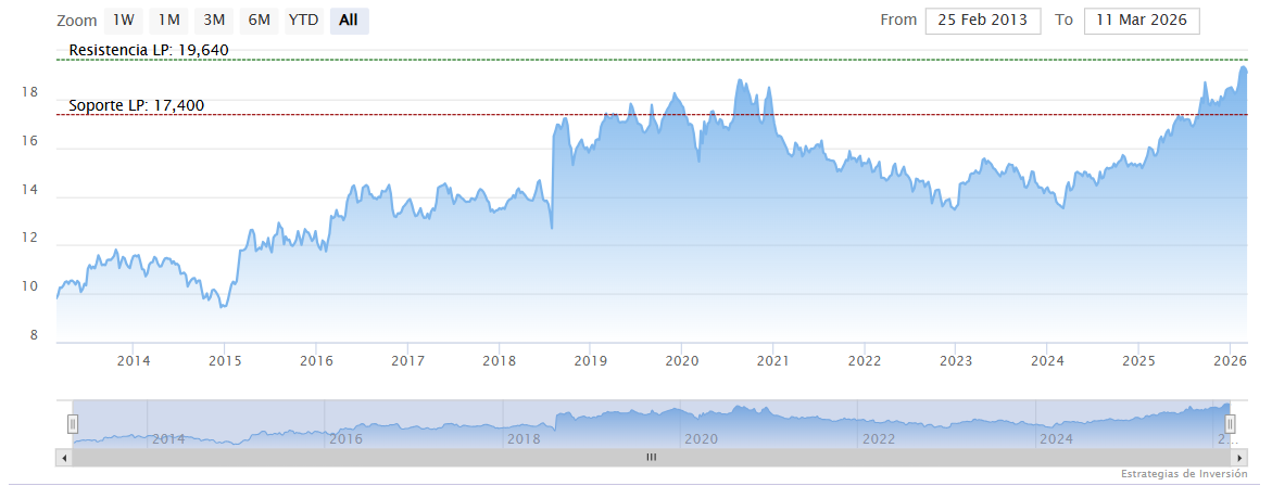 Empresas en bolsa inmunes a la tensi&oacute;n en Ir&aacute;n