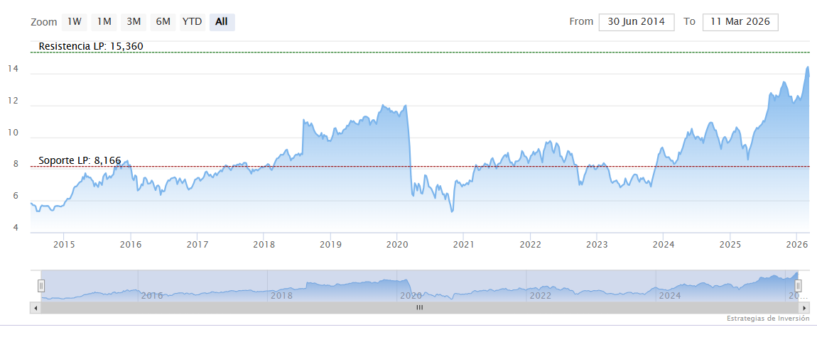 Empresas en bolsa inmunes a la tensi&oacute;n en Ir&aacute;n