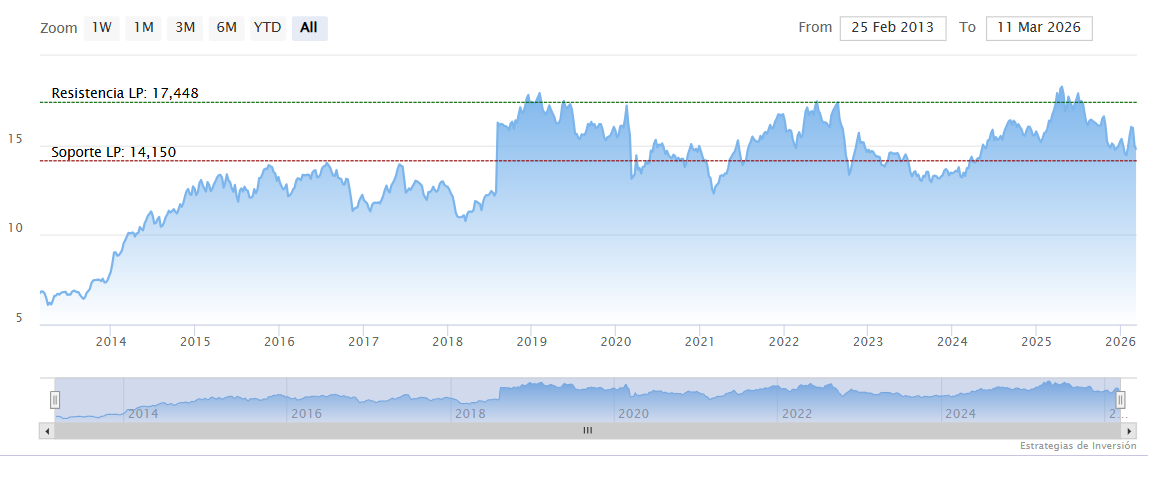 Empresas en bolsa inmunes a la tensi&oacute;n en Ir&aacute;n