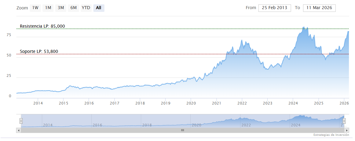 Empresas en bolsa inmunes a la tensi&oacute;n en Ir&aacute;n